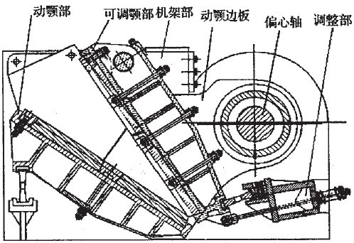 动颚的结构