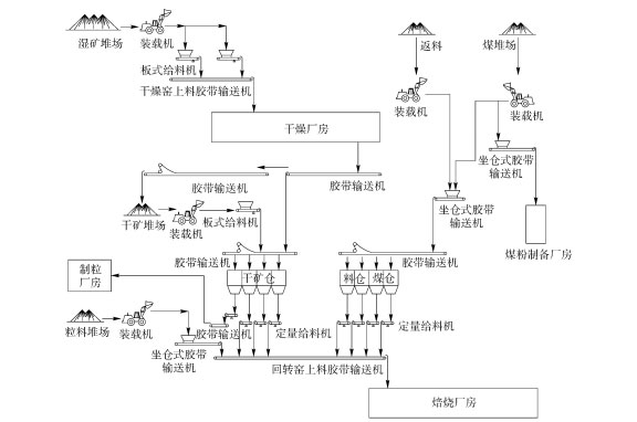 皮带输送机在镍铁冶炼项目的应用