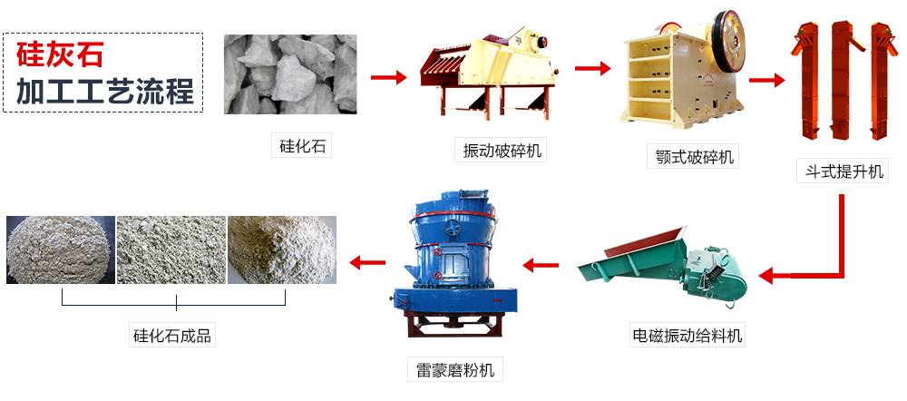 硅灰石加工工艺流程图