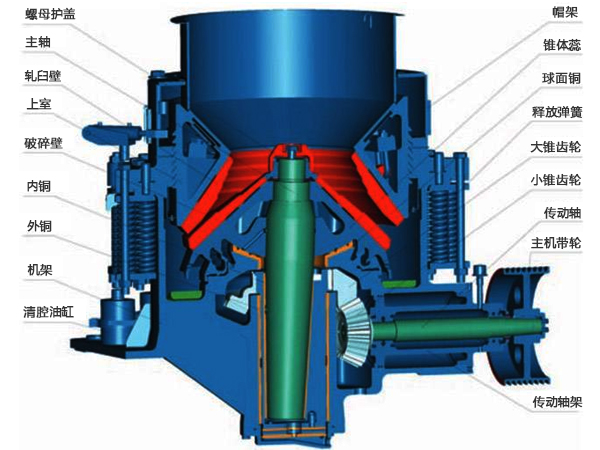 150tph液压圆锥粗破机结构组成