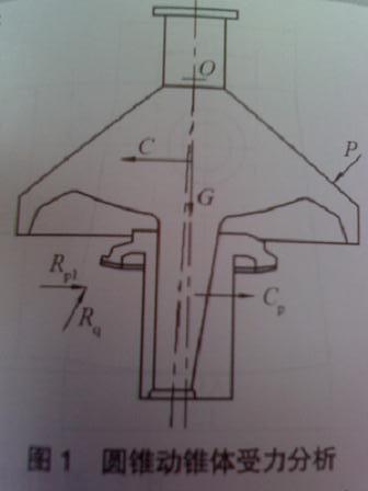 破碎锥的受力分析