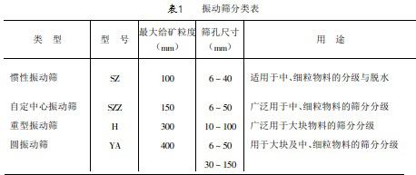 振动筛分类表1