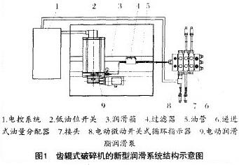 齿辊式破碎机的新型润滑系统结构示意图