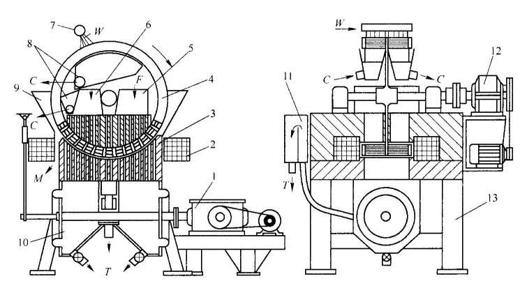 磁选机结构示意简图