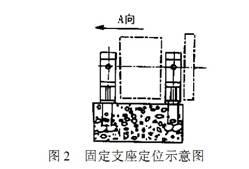 固定支座位置示意图