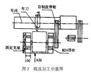 辊皮加工示意图