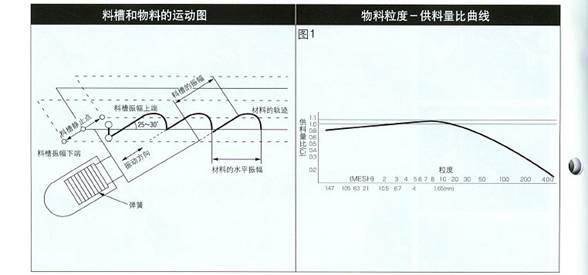 振动给料机结构图