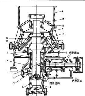 圆锥式破碎机结构图