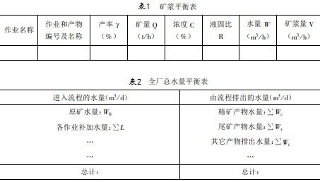 矿浆平衡表