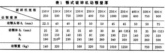 颚式破碎机动颚壁厚