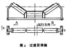 过渡段调偏