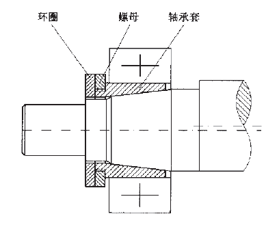 轴承部件装配结构