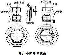 中间段调扭曲