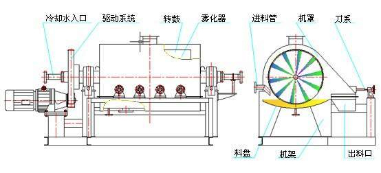 烘干机原理图