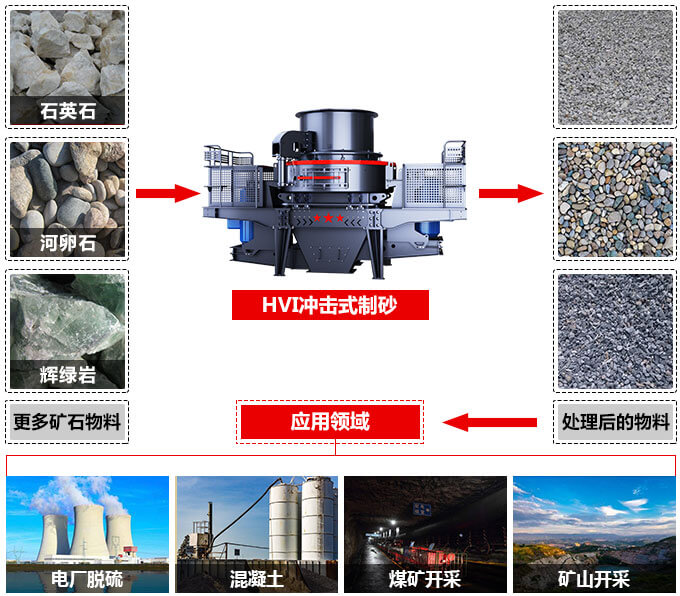 鹅卵石选用100tph冲击式制砂机