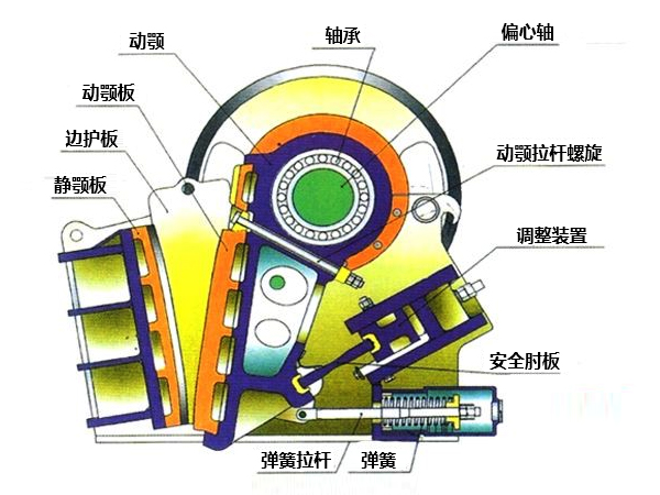 结构示意图