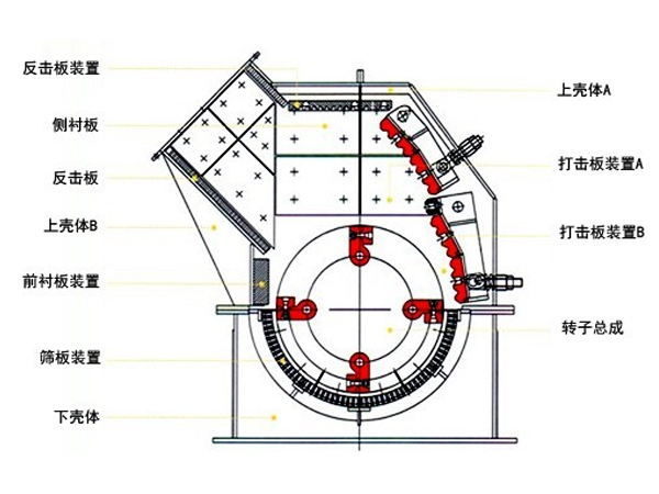 1100tph锤式破碎机结构