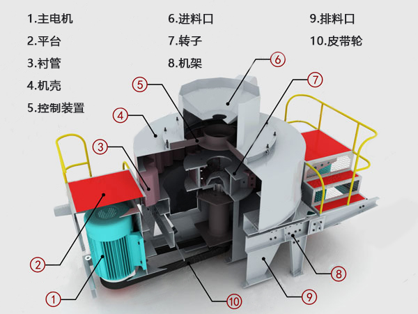 350tph制砂机结构零件图