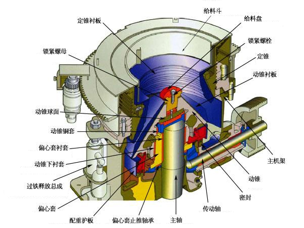 1500tph圆锥式破石机结构示意图