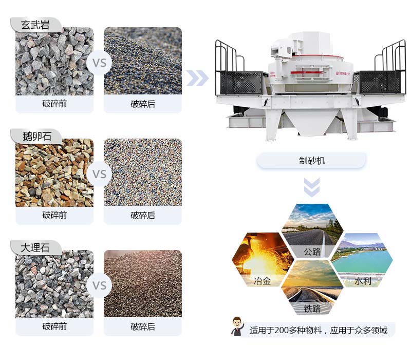 1000tph制砂机加工物料图